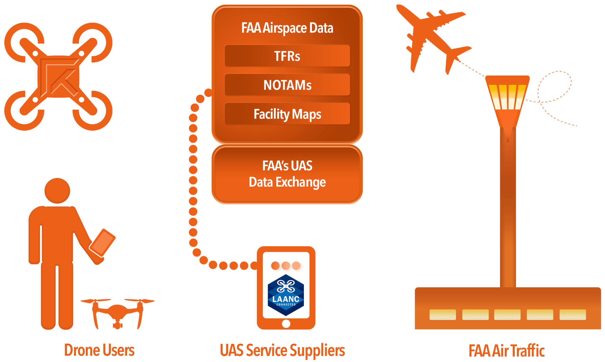 About4_UAS Service Supplier and Air Traffic (1)